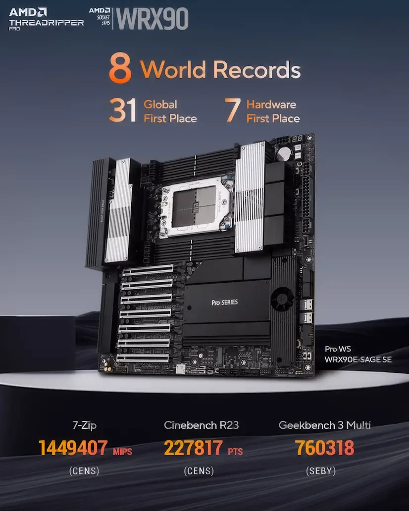 Montaje Placa Base CPU AMD Threadripper PRO Torrelaguna Torrelaguna Gaming - Montaje Placa Base CPU AMD Threadripper PRO Torrelaguna